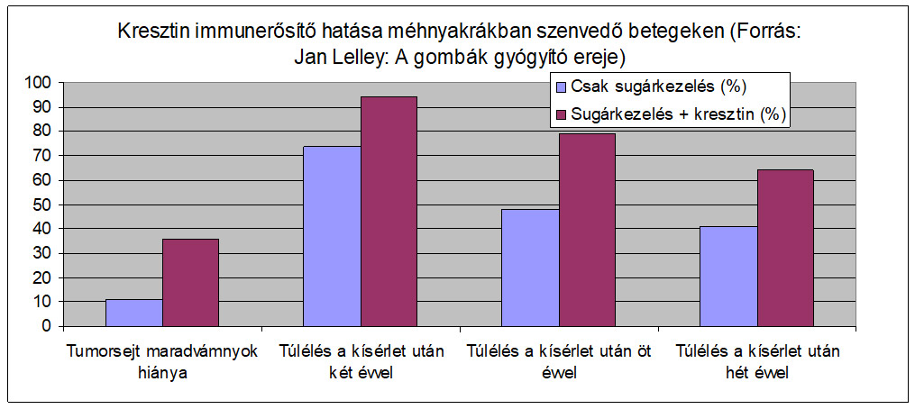 lepketaplo tablazat 1