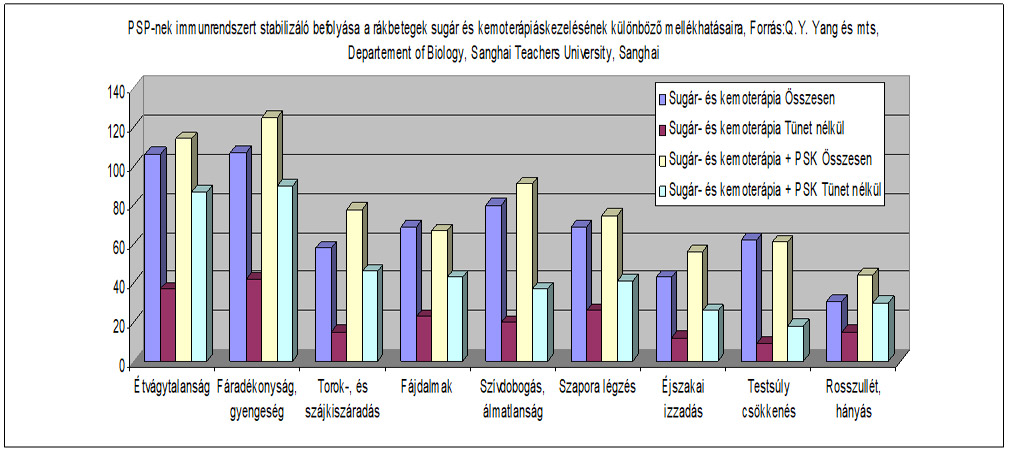 lepketaplo tablazat 2